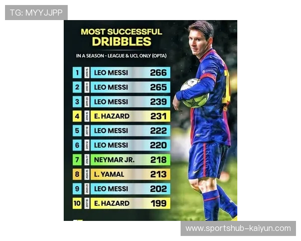 世界足坛最新球星排名前十强实力榜单揭晓