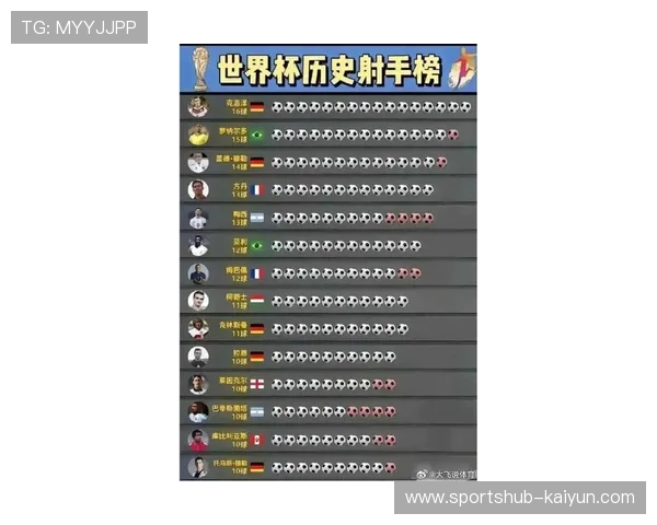 全球足球球星胜率排名前十：谁是历史上最具统治力的球员